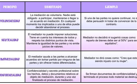 Tipos De Mediaci N Una Gu A Completa Con Ejemplos