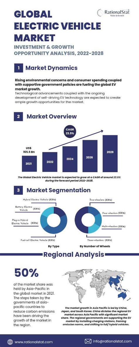 Global Electric Vehicle Market - Industry Today - Leader in ...