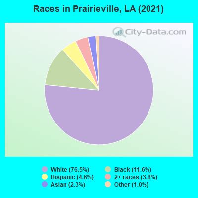 Prairieville, Louisiana (LA 70769) profile: population, maps, real ...