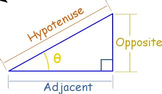 how to find a secant