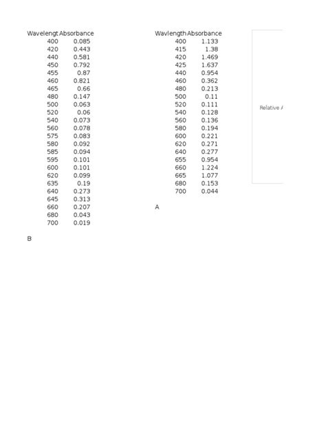 (PDF) Chlorophyll Absorption Spectrum - DOKUMEN.TIPS