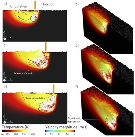 CFD Simulation For Metal Additive Manufacturing Applications In Laser