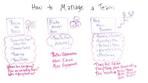 How To Manage A Team