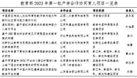 我校7个项目获批教育部2023年第一批产学合作协同育人项目北京中医药大学