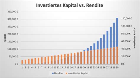 Mit Aktien Geld verdienen Zwei einfache Möglichkeiten gewinnerportfolio