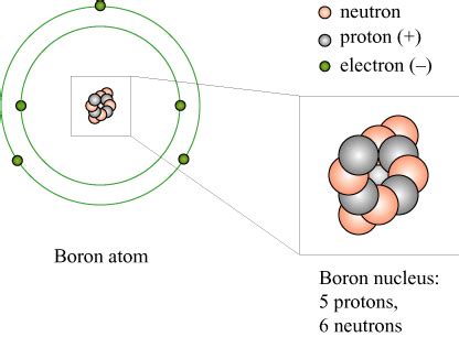 Boron Protons Neutrons Electrons