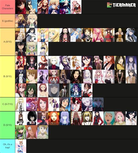 Anime Girls Tier List Community Rankings Tiermaker