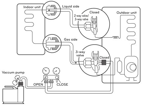 Lg R410a Air Conditioner Installation Guide