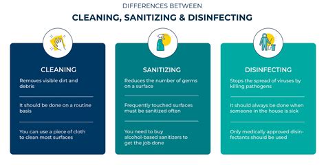 Maintaining A Healthy Environment In A Facility Requires Cleaning