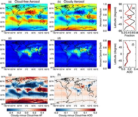 Global Distributions Of Aerosol Fraction And Optical Depth In