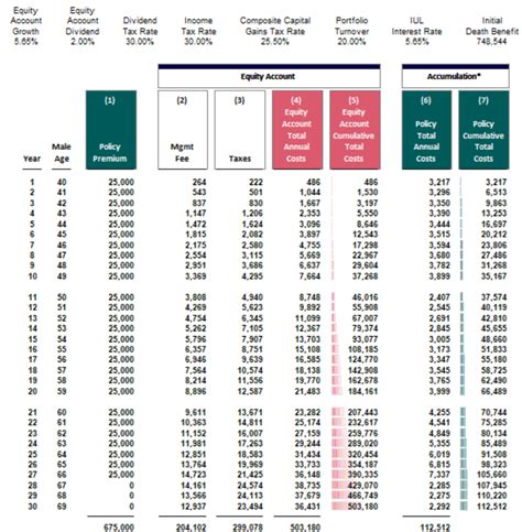 Indexed Universal Life Iul Insurance Fees Explained 58 Off