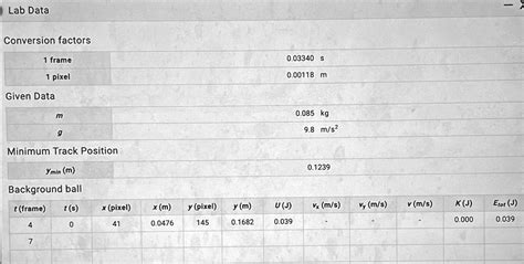 Lab Data Conversion Factors 1 Frame 1 Pixel Given Data M G Minimum Track Position Ymin M