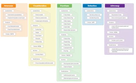 Customer Journey Map All You Need To Know Free Templates