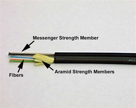 The Foa Reference For Fiber Optics Outside Plant Construction Aerial