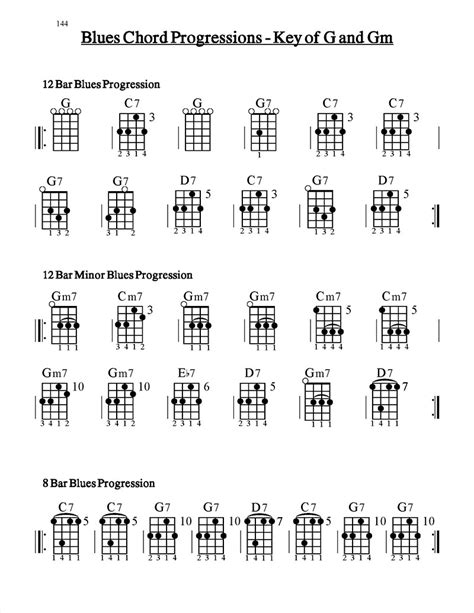 Cigar Box Guitar Chord Chart