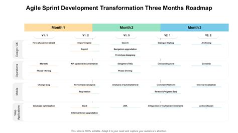 Top Agile Transformation Roadmap Templates To Maximize Value The