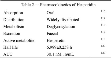 Pdf The Pharmacological Potential Of Hesperidin Semantic Scholar