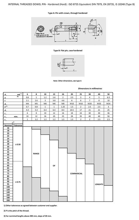 Uni Iso 4755 9