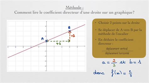 Comment Calculer Son Coefficient Image To U