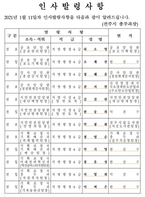 인사 전주시 2021년 1월 11일자 인사발령사항 통일경제뉴스