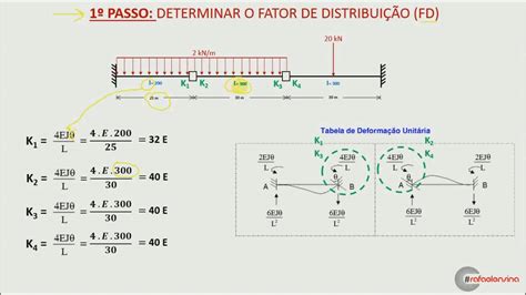 MÉtodo De Cross 1 Youtube