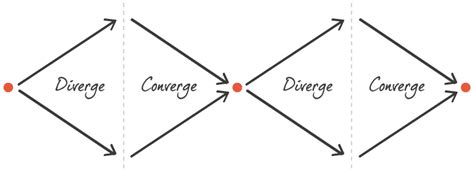 moving average convergence divergence macd