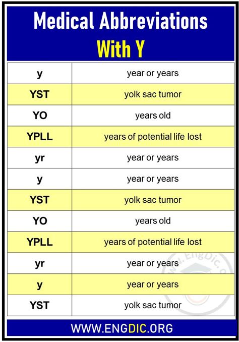 Medical Abbreviations With Y