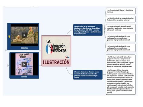 Mapa mental de la ilustración 2 mapasytemas10 uDocz