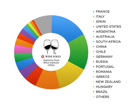 Top Wine Producing Regions of The World | Wine Folly