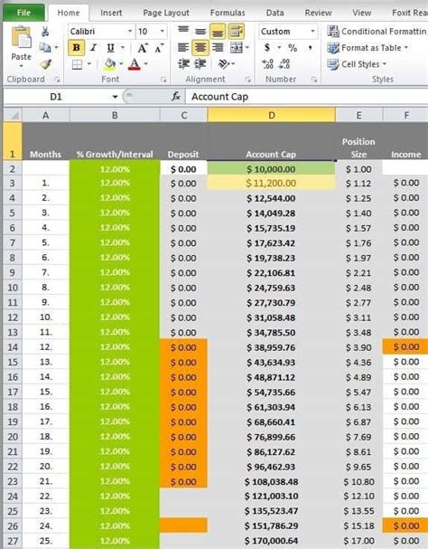 How To Set Day Trading Profit Targets Tradingsim