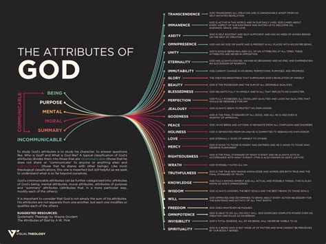 Printable Attributes Of God