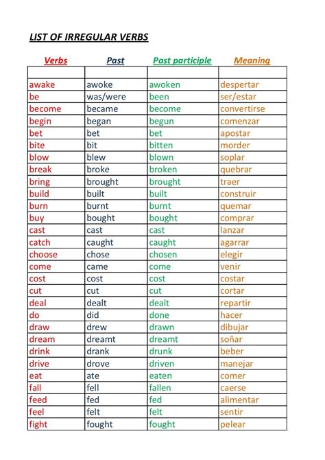 List Of Irregular Verbs Past Past Participle Meaning