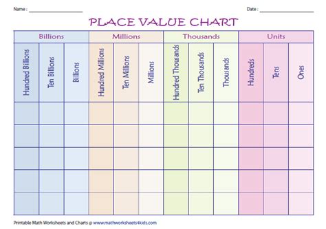 Billions Place Value Chart Printable - Printable Word Searches