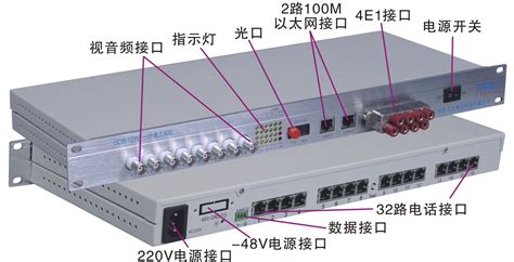 多业务光端机指示灯 广州天为光端机厂家