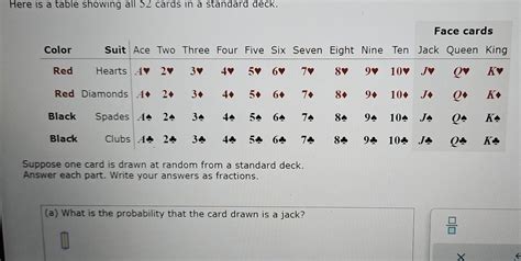 Solved Here Is A Table Showing All 52 Cards In A Standard Deck