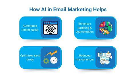 Why Ai Powered Email Marketing Tools Matter