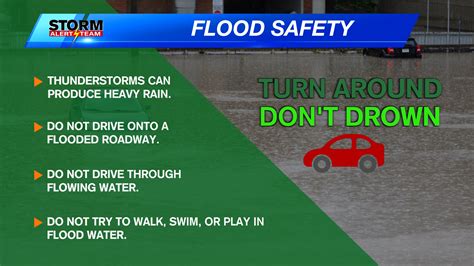 Severe Weather Awareness Week Flooding