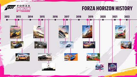 Forza Horizon Celebrating A Decade Of Festivals