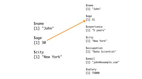 How To Append To List In R 5 Methods With Examples