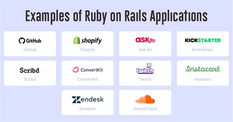 What Is Ruby On Rails Why You Should Use It For Your Web Application