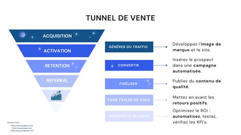 Qu est ce que la prospection définition et techniques 2024