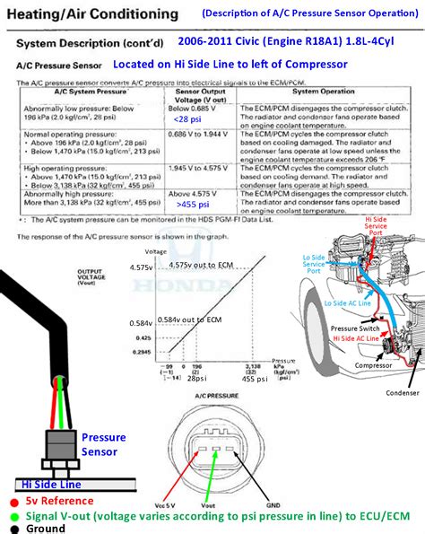 2009 Honda Civic Ac Pressure Switch