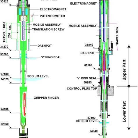 (PDF) Testing and qualification of Control & Safety Rod and its drive ...