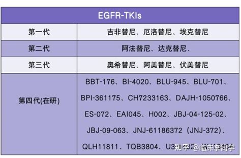 17 款第四代靶向药，攻坚肺癌egfr 耐药 知乎