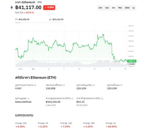 Ethereum Cryptosiam