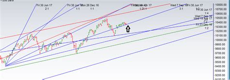 Nifty November Expiry Analysis Bramesh S Technical Analysis