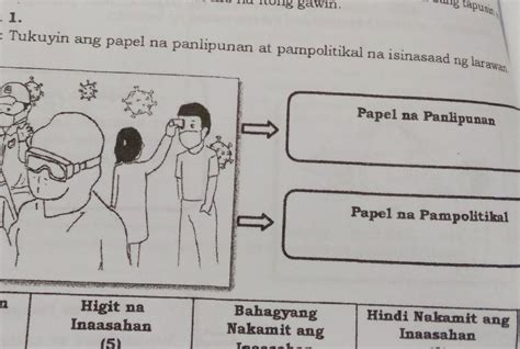 Gawain Panuto Tukuyin Ang Papel Na Panlipunan At Pampolitikal Na