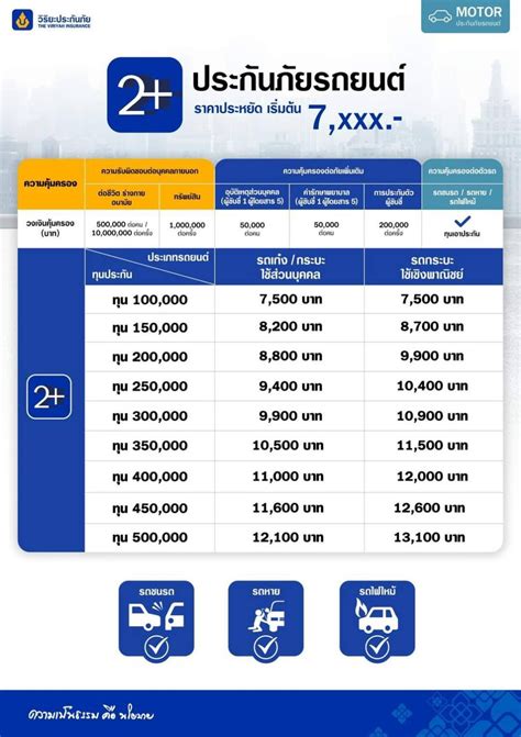 บริษัท วิริยะประกันภัย จำกัดมหาชน Banprakun