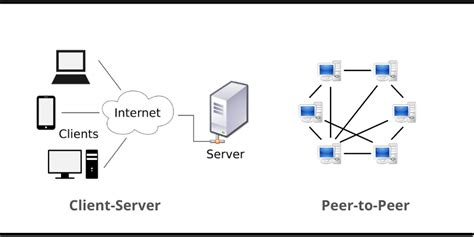 Comparison Of Peer To Peer Vs Client Server Network Models