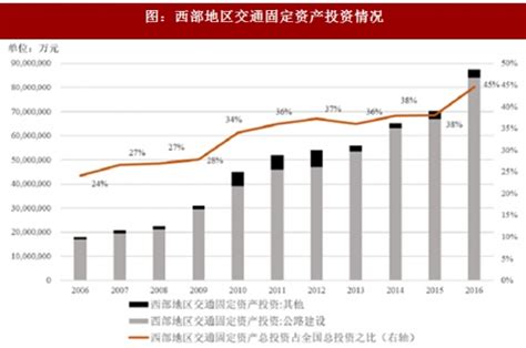 2018 2024年中国交通运输行业市场发展动向调查与投资前景规划预测报告 观研报告网